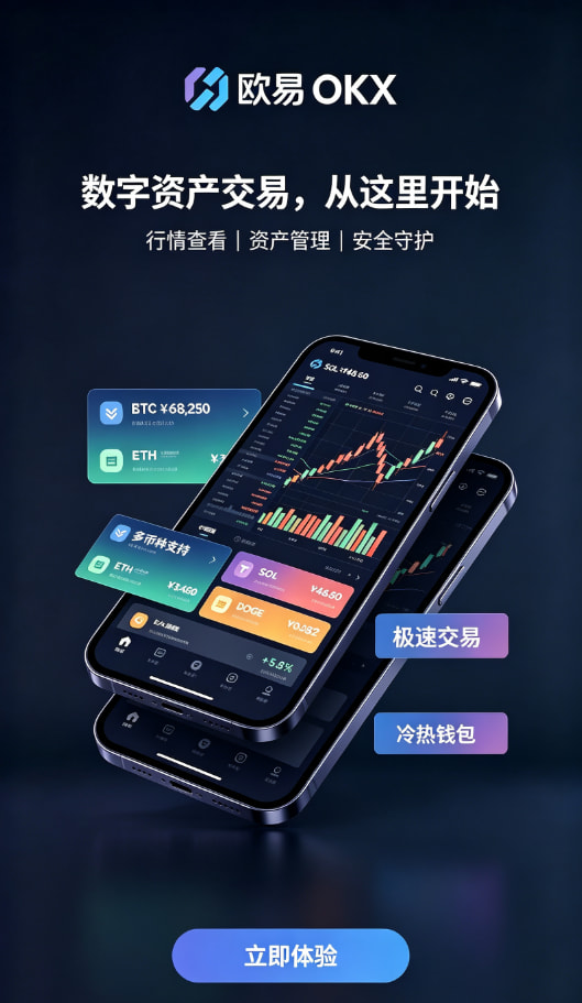 欧交易所App官网下载行情分析与下单界面